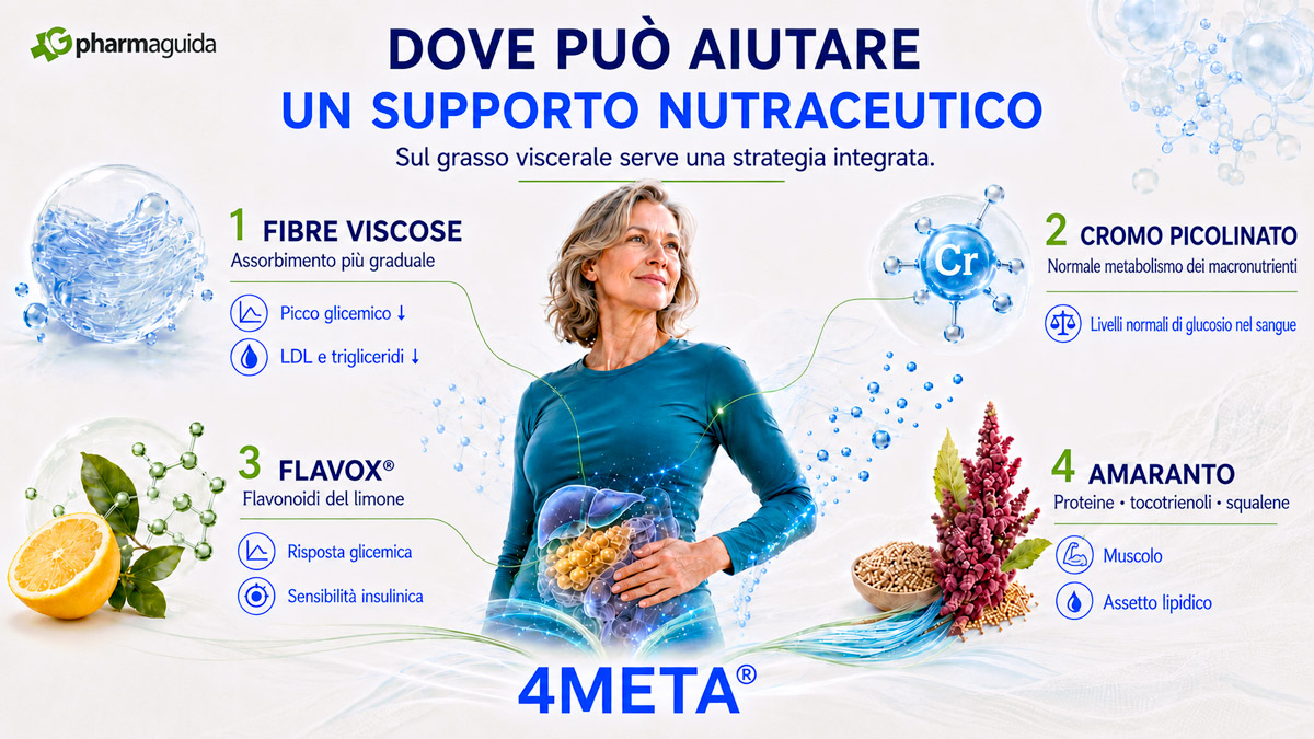 integratore per la menopausa 4meta Pharmaguida