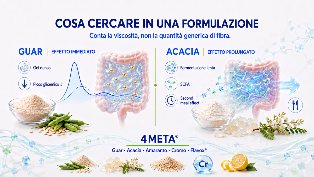 fibre viscose per la glicemia